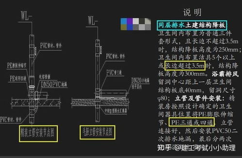 label之间展示间距 精品干货 建筑机电安装工程工艺大全,标准化做法展示 ...